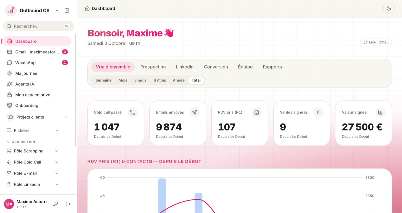 Outbound OS, votre espace client partagé : emails, LinkedIn, rendez-vous et ventes en temps réel